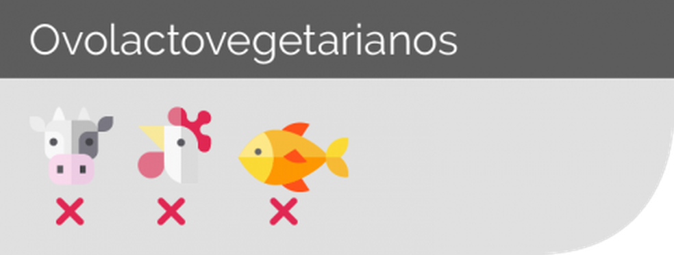 Não ingerem nenhum tipo de carne (nem frango, peixe ou frutos do mar), mas consomem laticínios e ovos. Esse tipo de vegetarianismo é o mais comum. — Foto: Reprodução / Agência Brasil