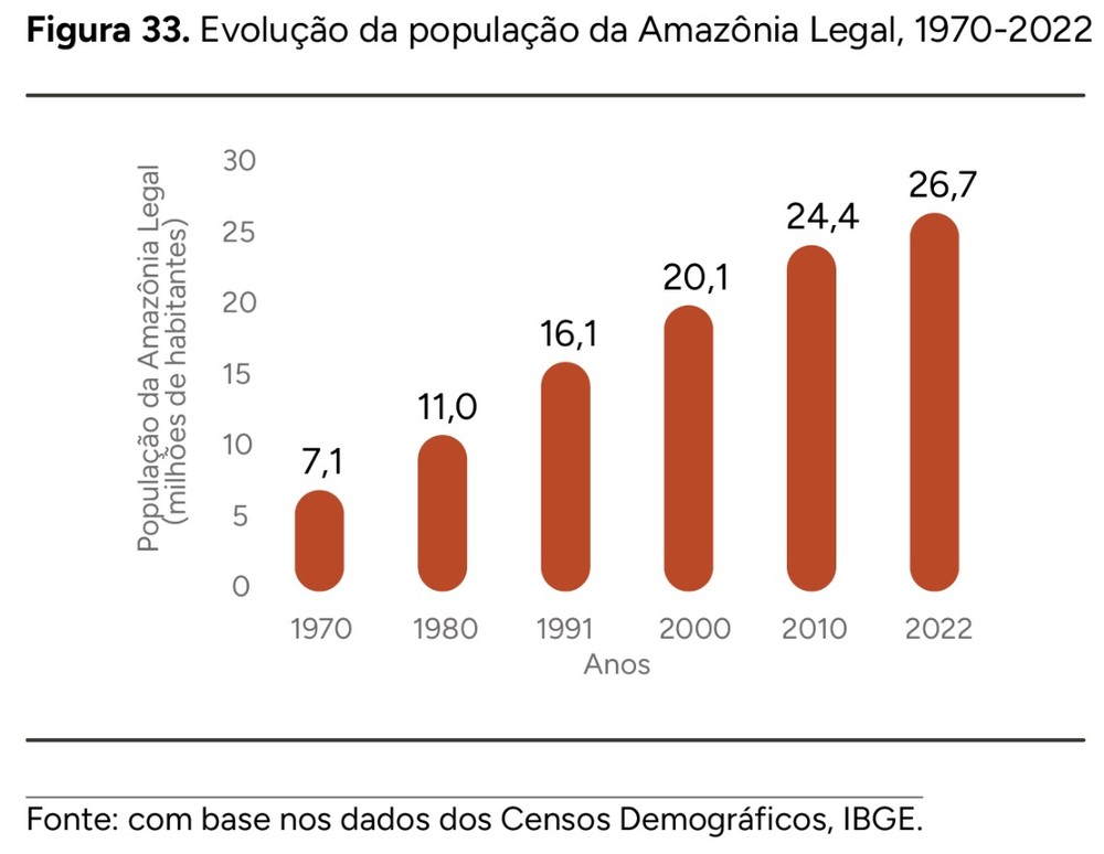 Entenda a Amazônia em 10 fatos