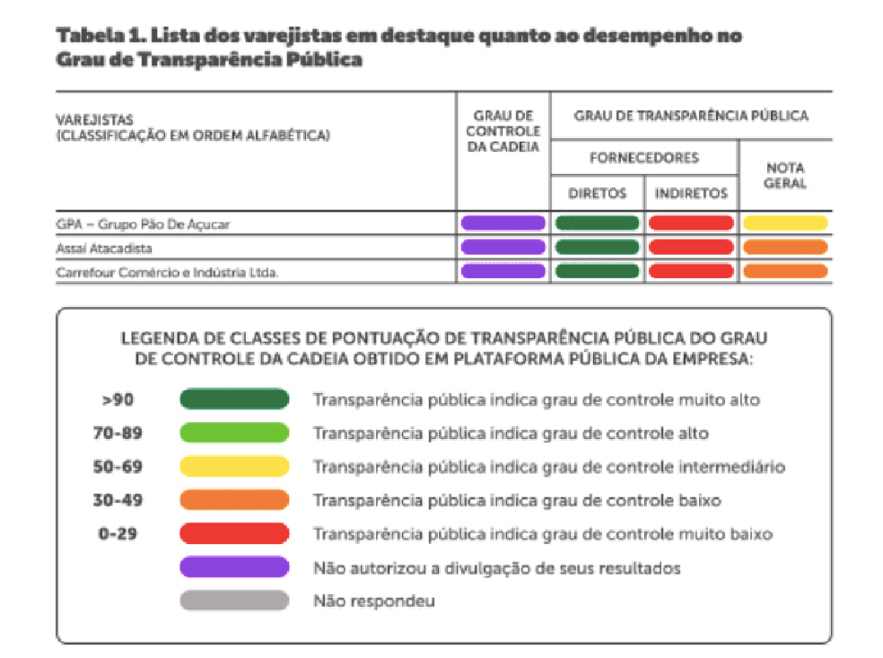 Tabela Rafar Verde — Foto: Divulgação
