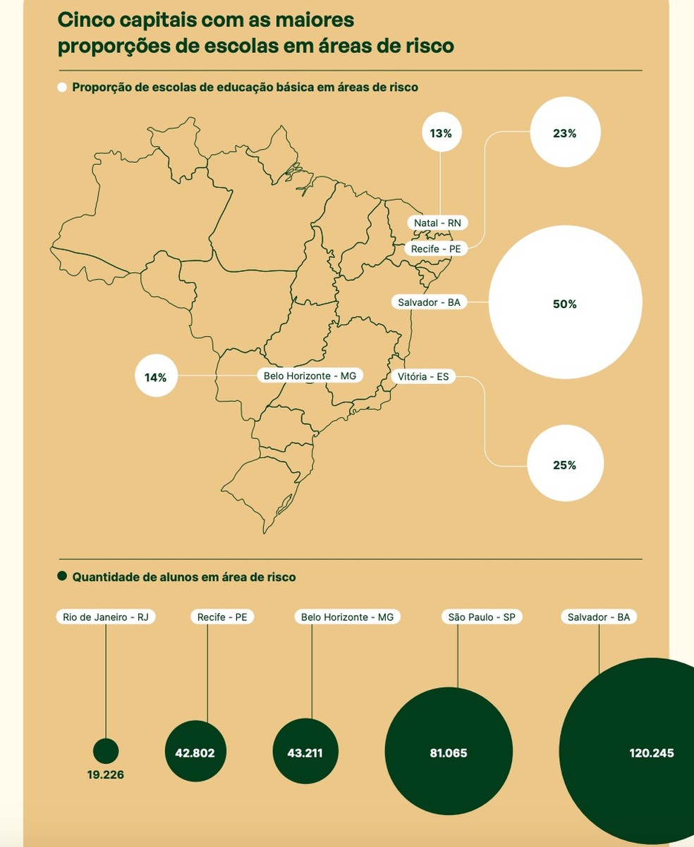 Capitais com as maiores proporções de escolas em áreas de risco. — Foto: Divulgação