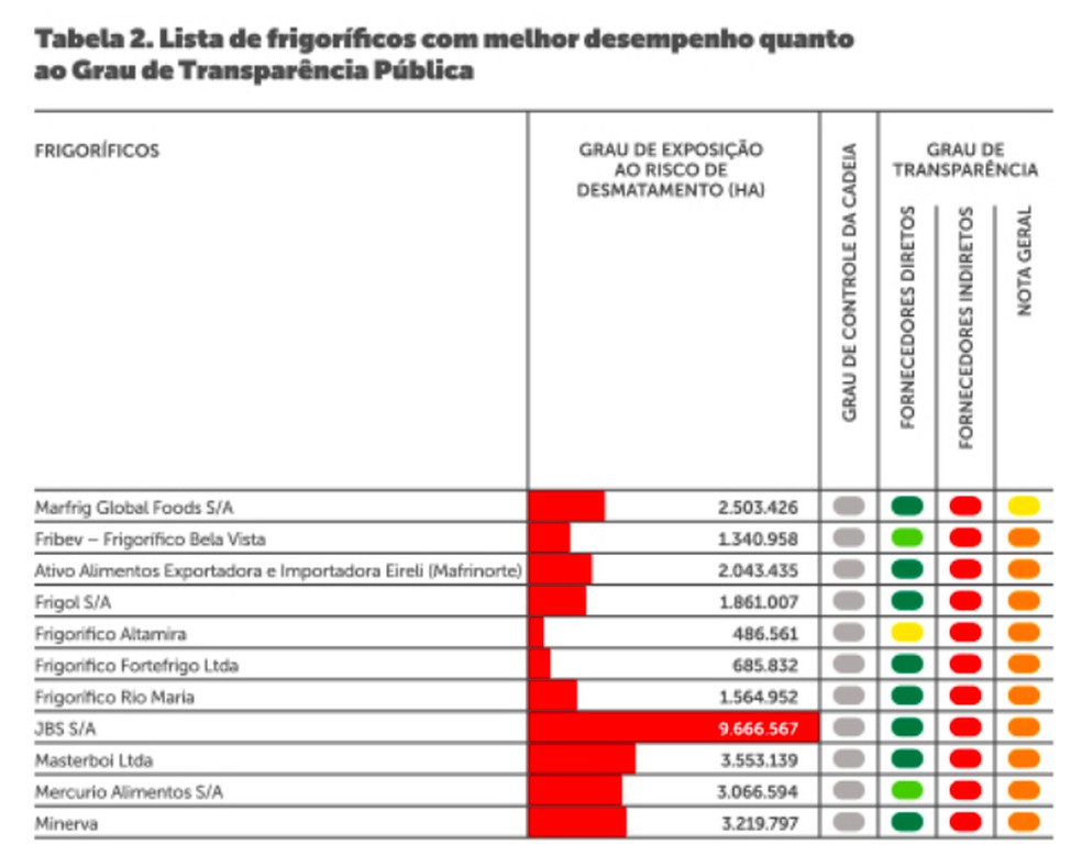 Tabela do Radar Verde — Foto: Divulgação